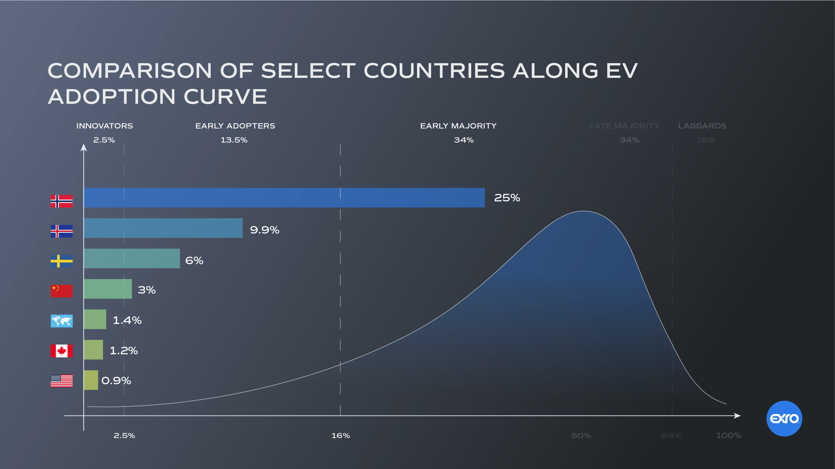 Electric Vehicle