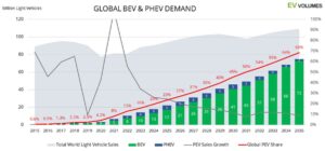 Electric Vehicle